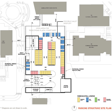 Image for UC Irvine Medical Center Ambulatory Care Center and Parking Structure Feasibility Study & Criteria