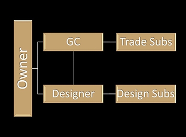 Image of Choosing the Right Delivery Method for Your Parking Structure