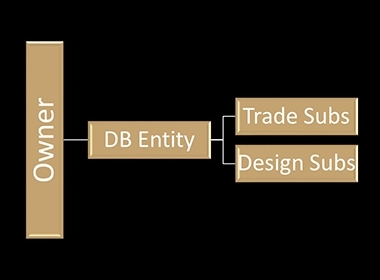 Image of Choosing the Right Delivery Method for Your Parking Structure